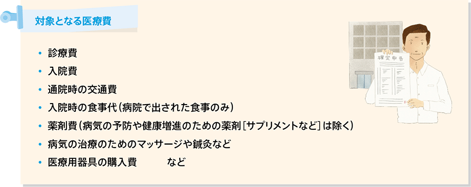 医療費控除制度