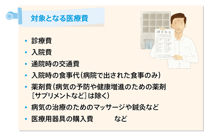 医療費控除制度