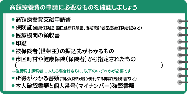 お問い合わせ内容 C(払い戻しを受ける場合)