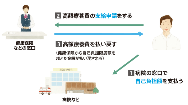 お問い合わせ内容 C(払い戻しを受ける場合)