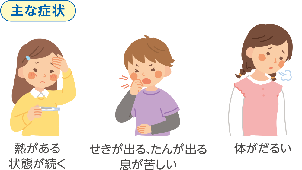 主な症状　熱がある状態が続く　せきが出る、たんが出る、息が苦しい　体がだるい